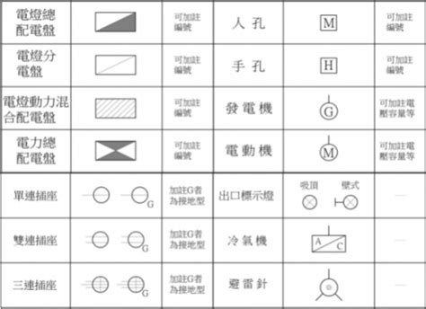 水管管路代號|室內設計圖上的管線標⽰符號